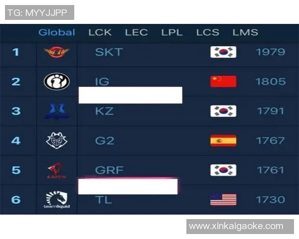 广州篮球队在最新状态排行榜中荣登第十名展现强劲实力与潜力 广州篮球队在最新状态排行榜中荣登第十名展现强劲实力与潜力