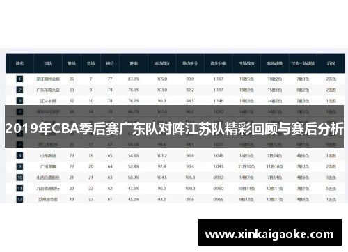 2019年CBA季后赛广东队对阵江苏队精彩回顾与赛后分析