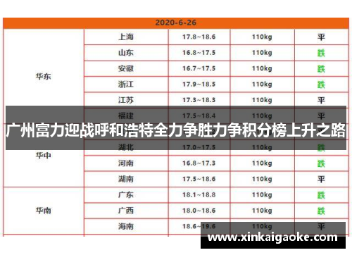 广州富力迎战呼和浩特全力争胜力争积分榜上升之路