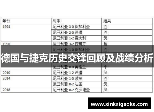 德国与捷克历史交锋回顾及战绩分析